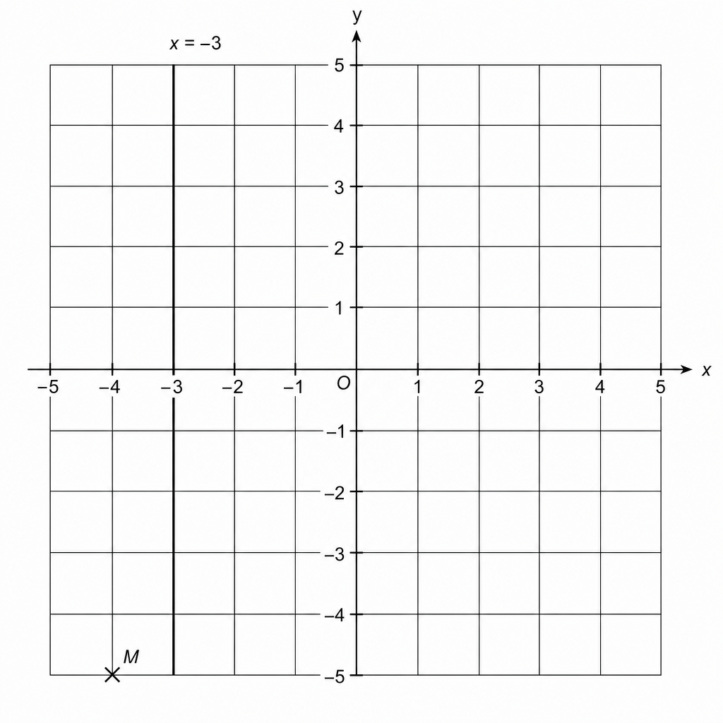 Coordinate grid