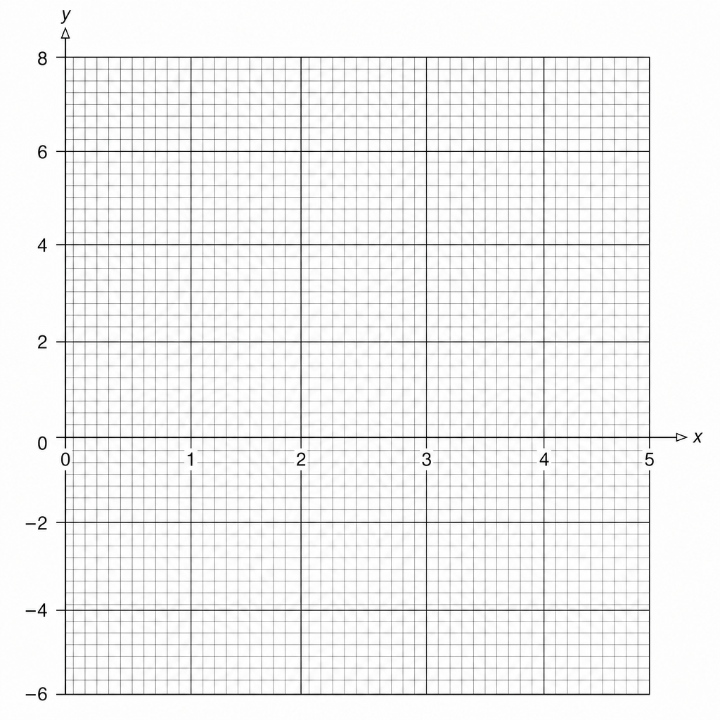 Grid
