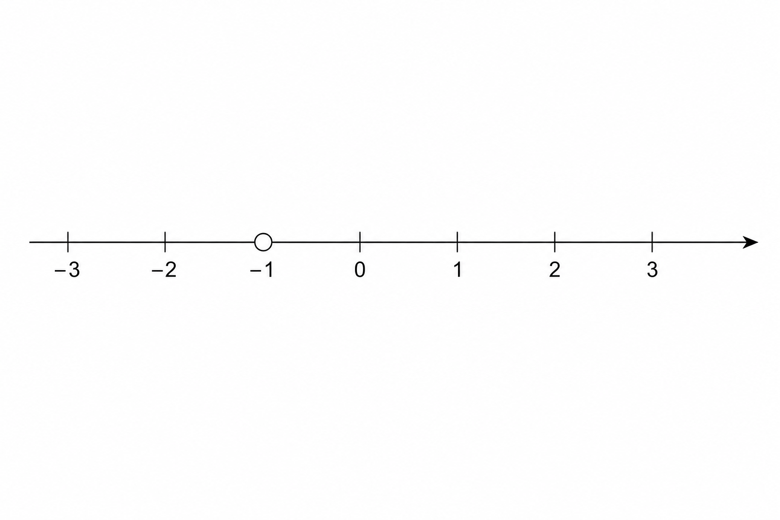 Number line