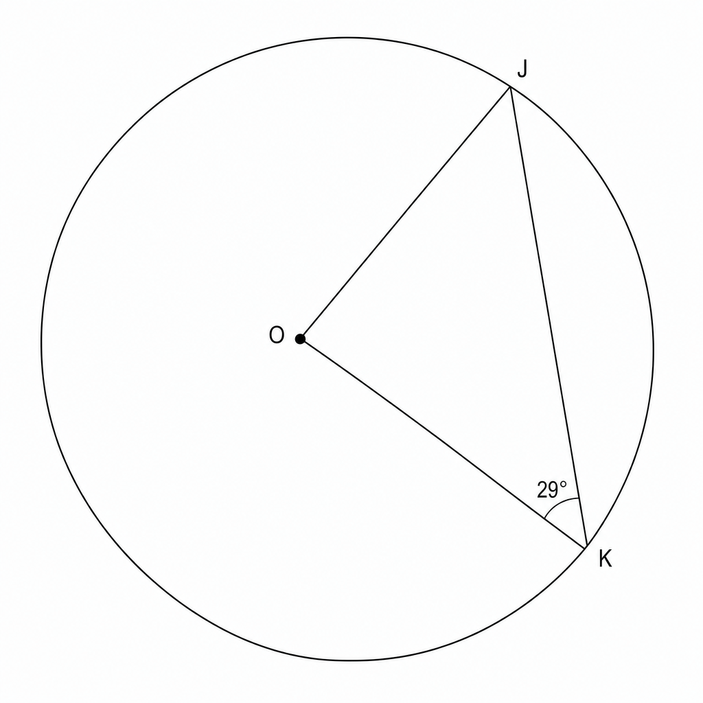 A circle with center O. Points J and K are on the circumference. Angle OKJ is 29 degrees.