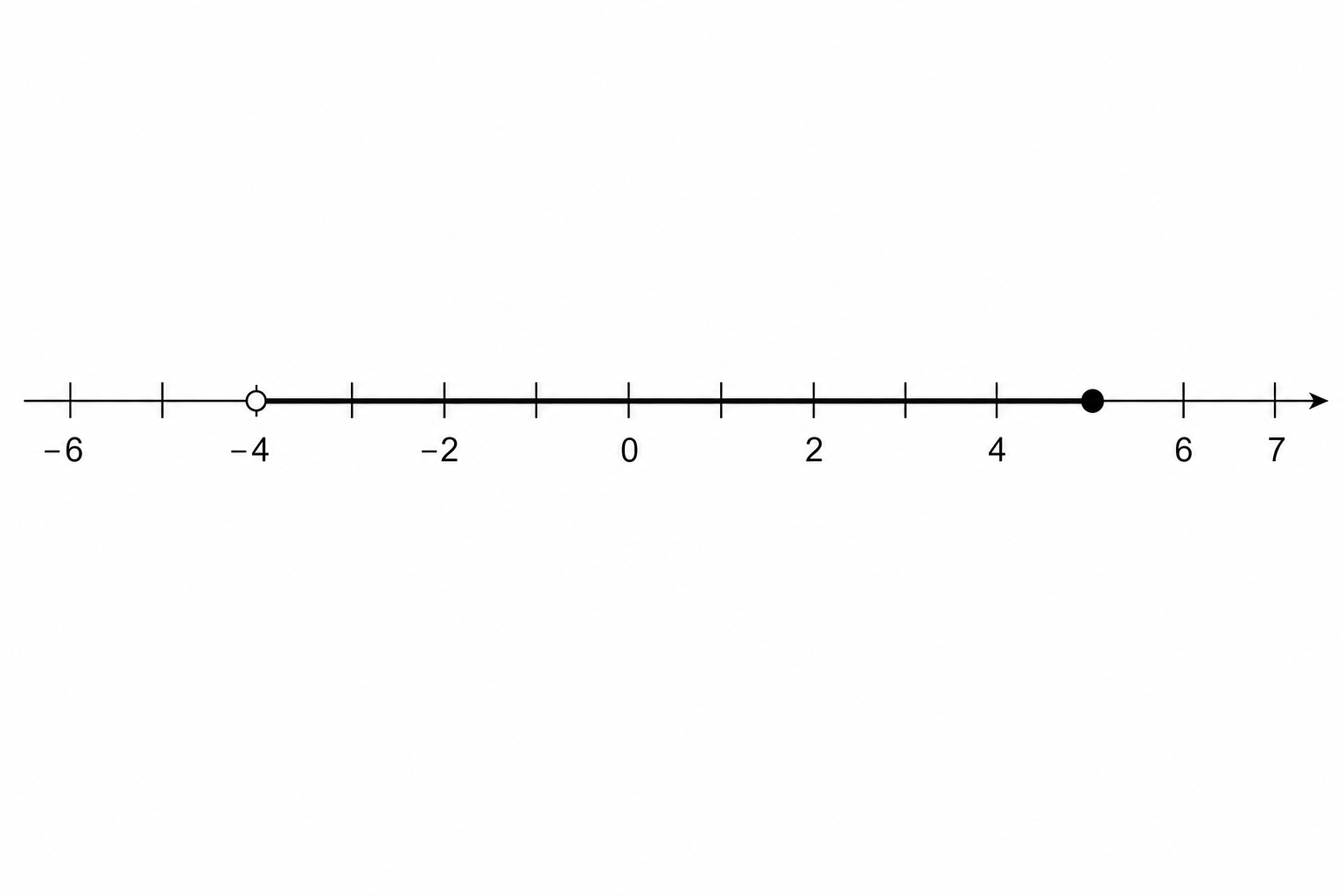 Number line