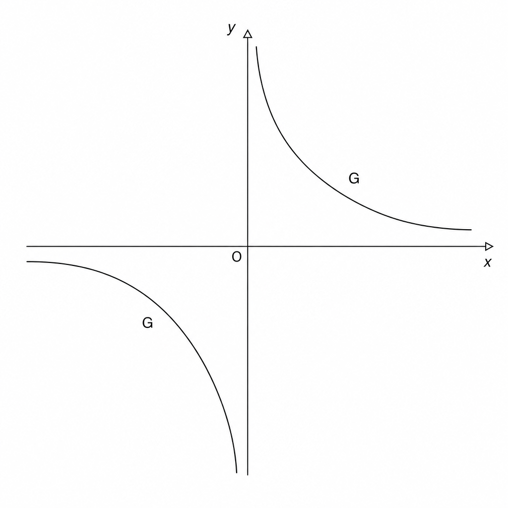 Graph G