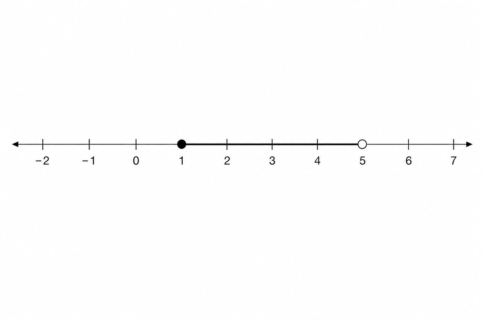 Number line