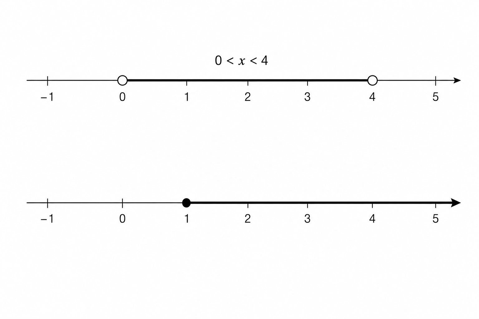 Number line