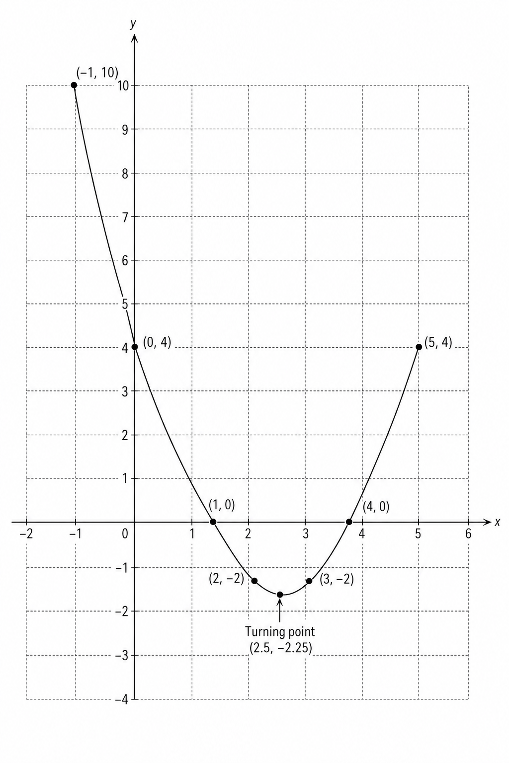 Coordinate grid