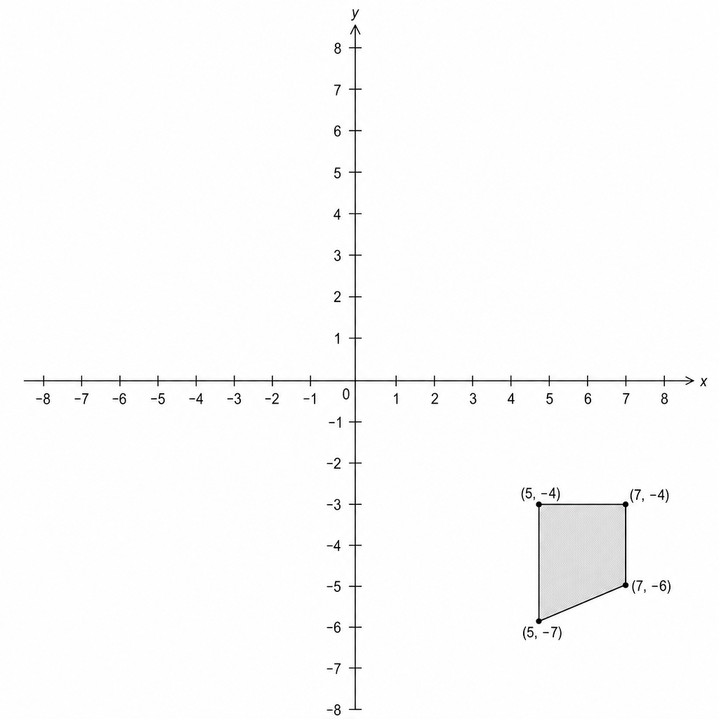 A coordinate grid with x and y axes ranging from -8 to 8. A shaded trapezoidal shape is located in the fourth quadrant with vertices at (5, -4), (7, -4), (7, -6), and (5, -7).