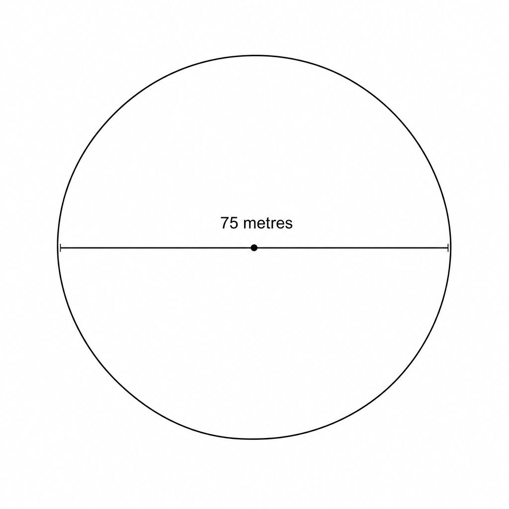 A diagram of a circle.