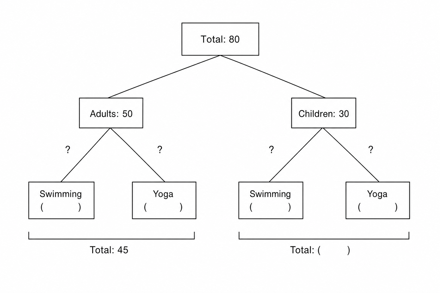 Frequency Tree
