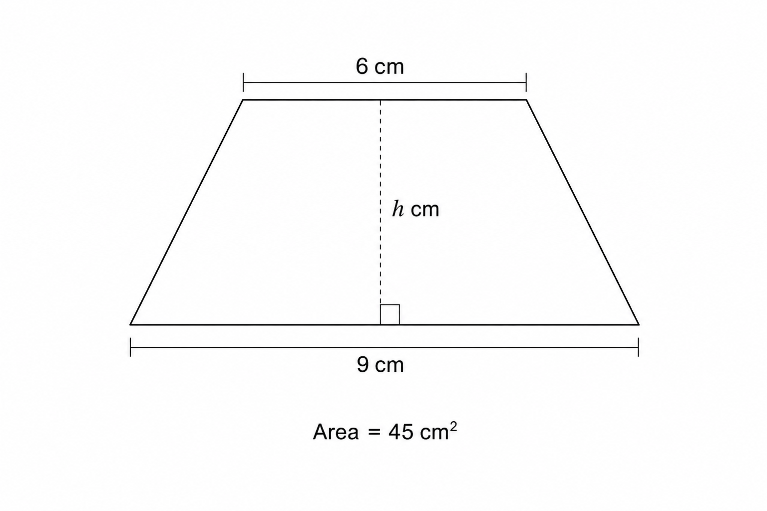 Diagram of a trapezium with parallel sides of 6 cm and 9 cm, and a perpendicular height h.