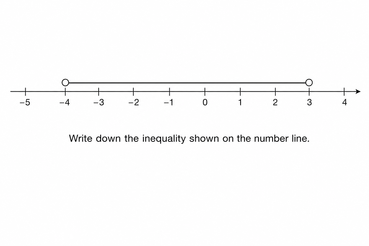 Number line