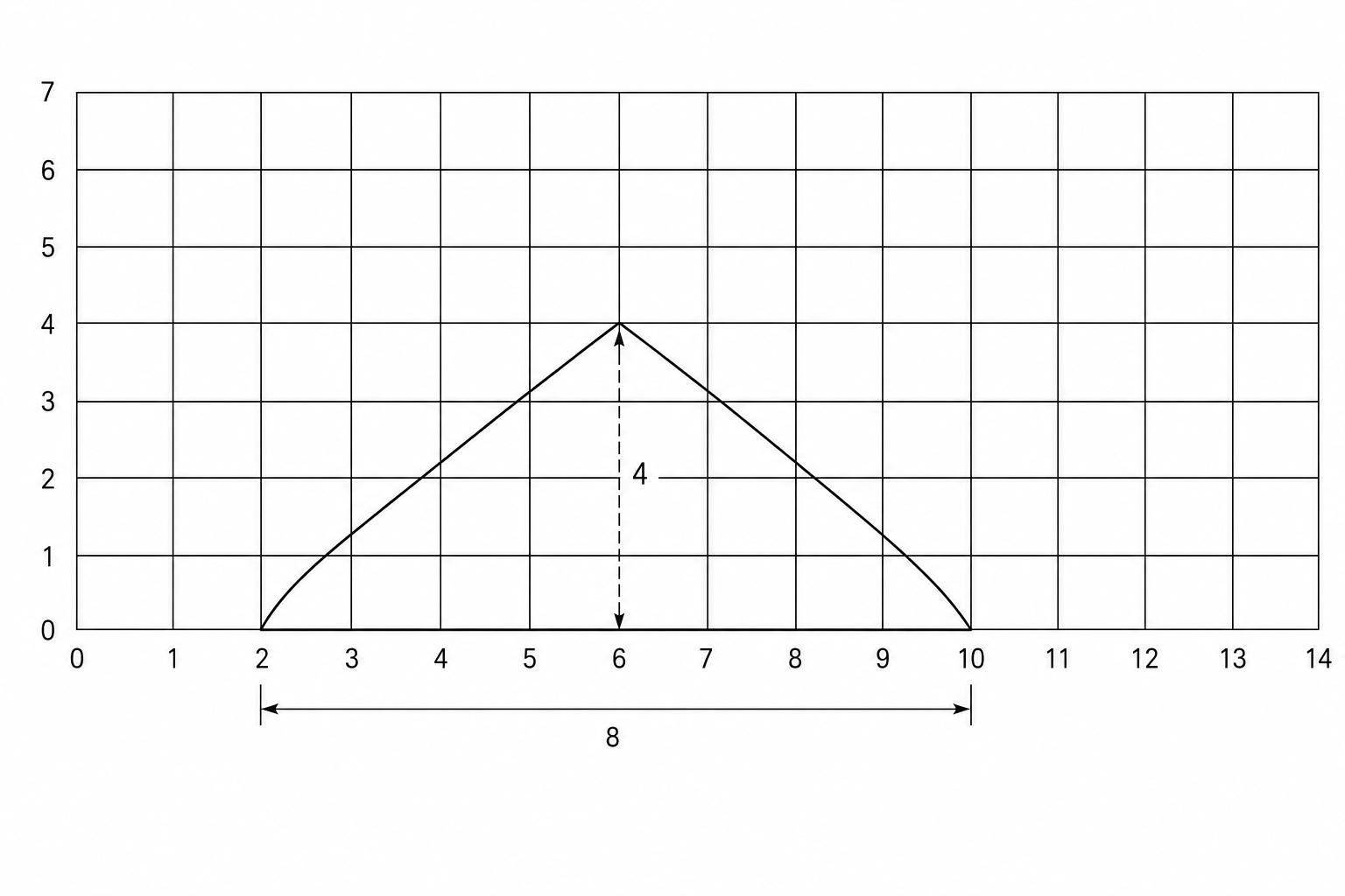 A 14 by 7 centimetre grid for drawing a triangle.