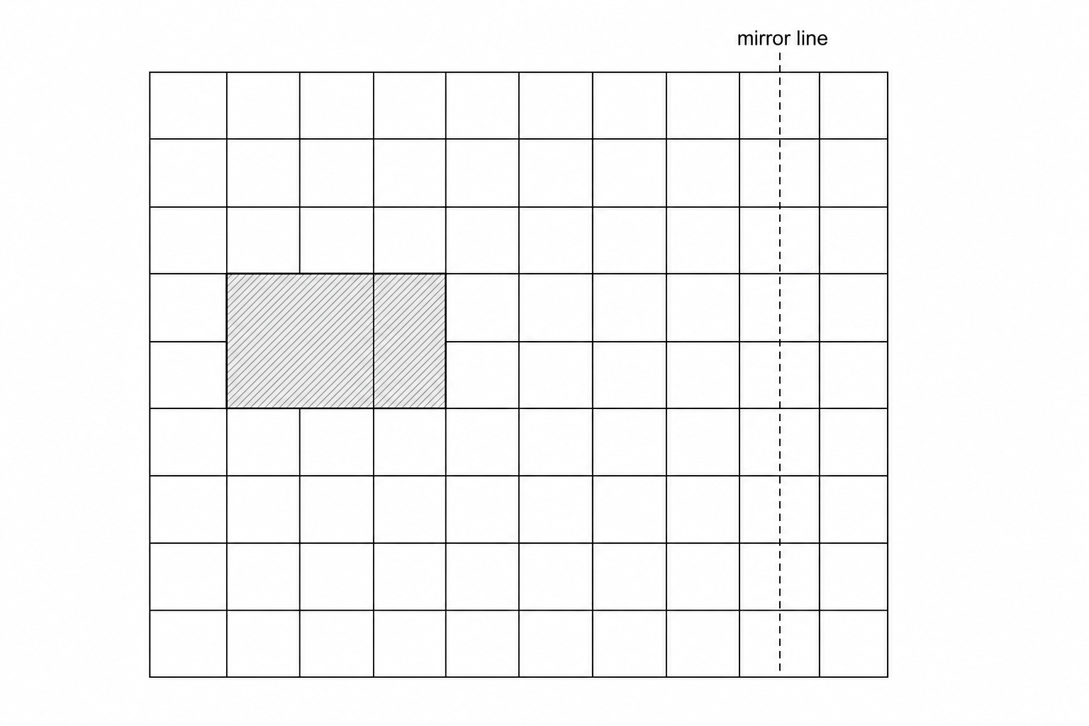 A 10x8 grid with a vertical dashed line labeled 'mirror line' positioned on the right side of the grid. A shaded rectangle is located on the left side of the grid, three units away from the line.