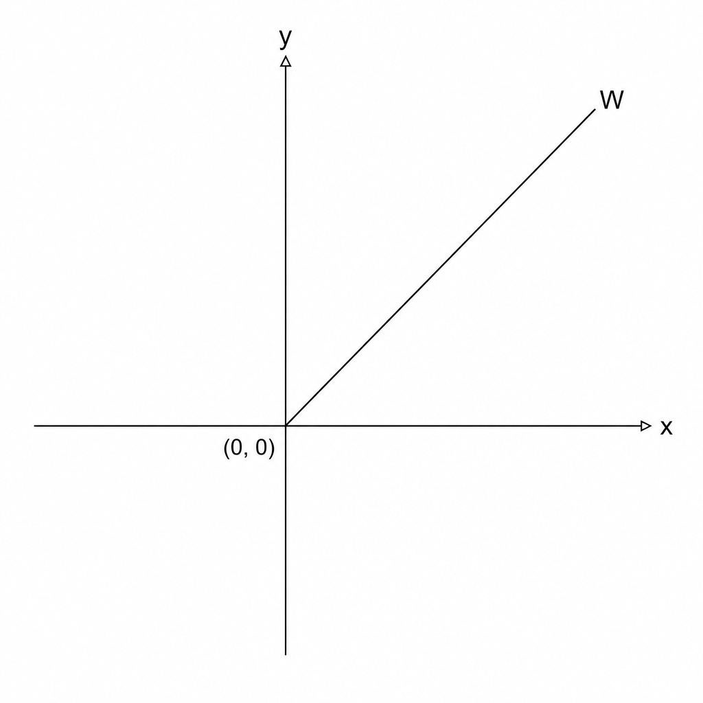 Graph W