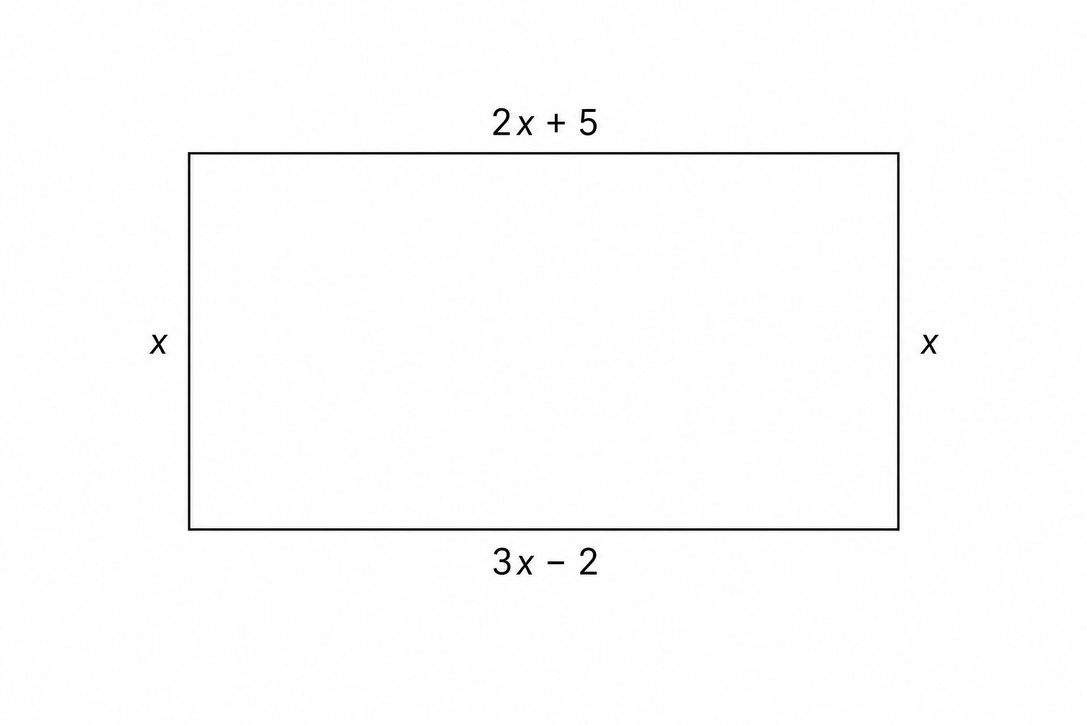 A rectangle with side lengths labeled: top 2x + 5, bottom 3x - 2, and vertical sides x.