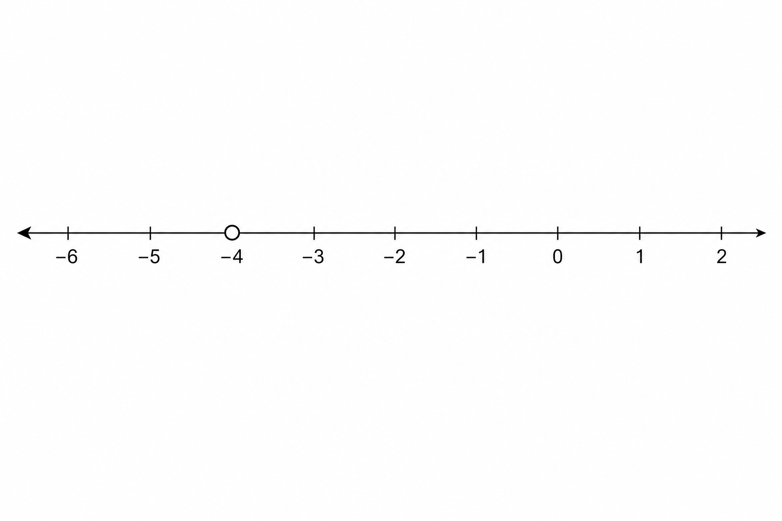 Number line