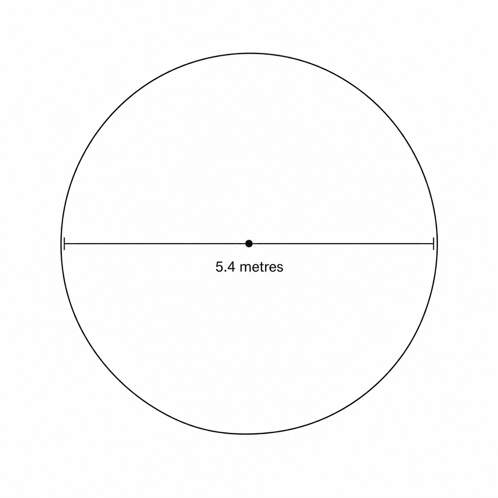 A diagram of a circle.