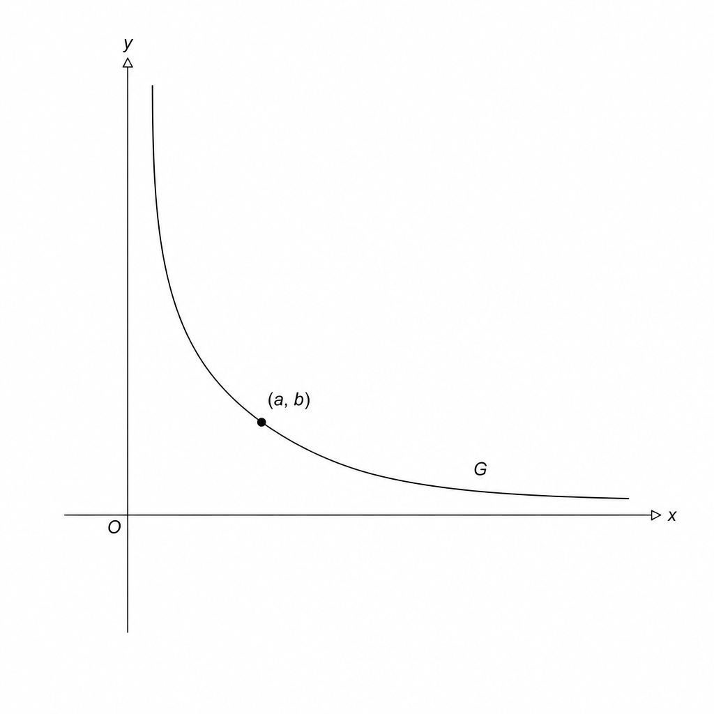Graph G