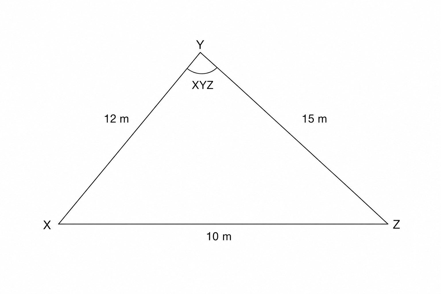 A triangle XYZ\, with side lengths XY = 12\text{ m}, YZ = 15\text{ m}, and XZ = 10\text{ m}. The angle at vertex Y\, is labeled XYZ.