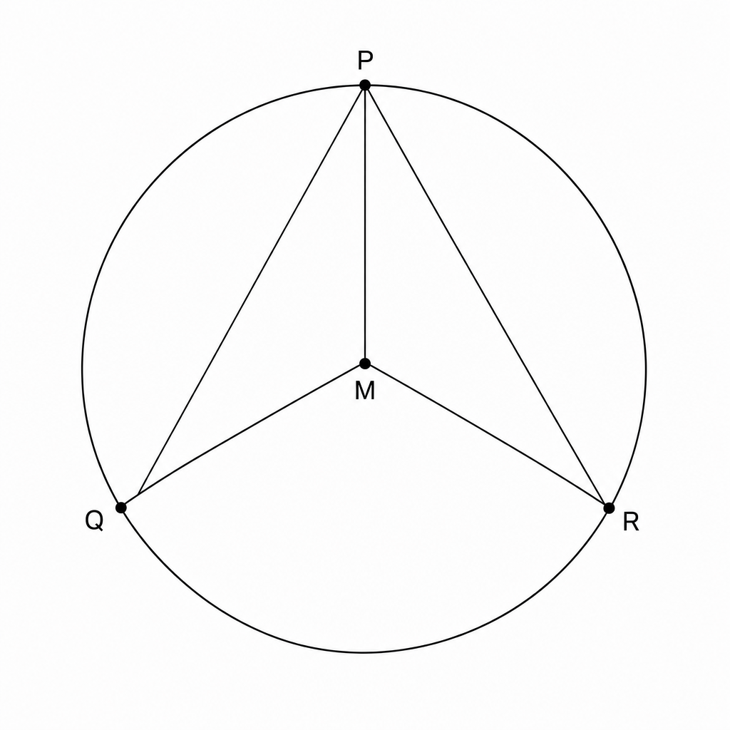 A diagram of a circle with center M. Points P, Q, and R are on the circumference. Line segments MP, MQ, and MR are drawn from the center to the points. Angle PMR is the central angle, and angle PQR is the inscribed angle.
