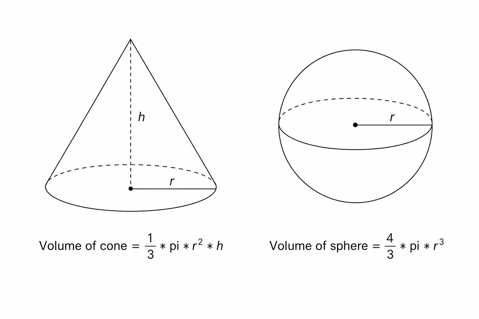 Volume formulas for a cone and a sphere with diagrams.