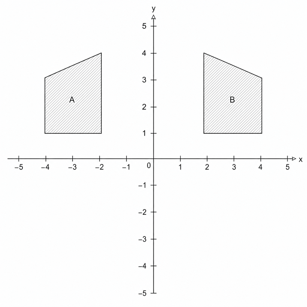 A coordinate plane with x and y axes ranging from -5 to 5. Two shaded trapezoids, A and B, are shown.