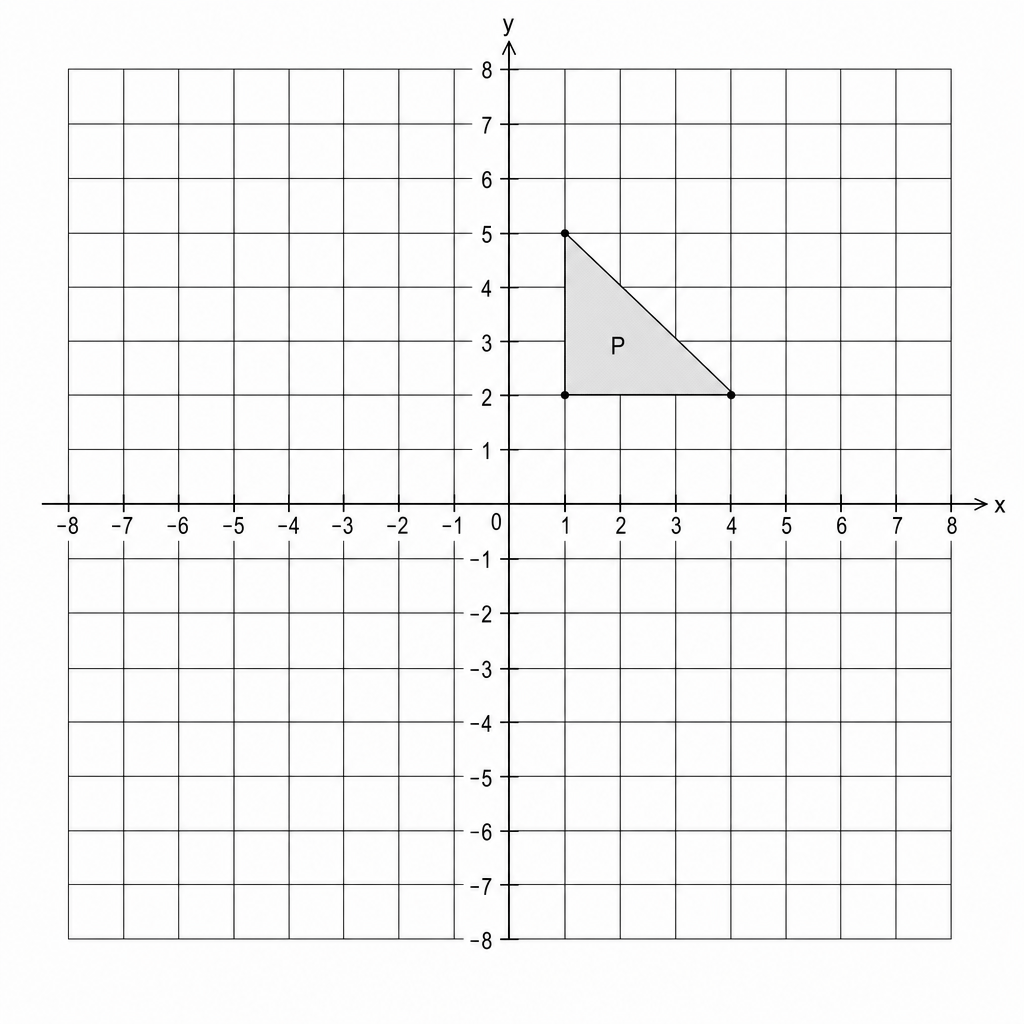 A coordinate grid with x and y axes ranging from -8 to 8. A shaded triangle labeled 'P' has vertices at (1, 2), (4, 2), and (1, 5).