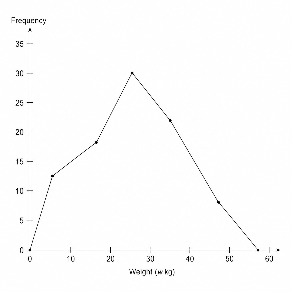 A blank coordinate grid.