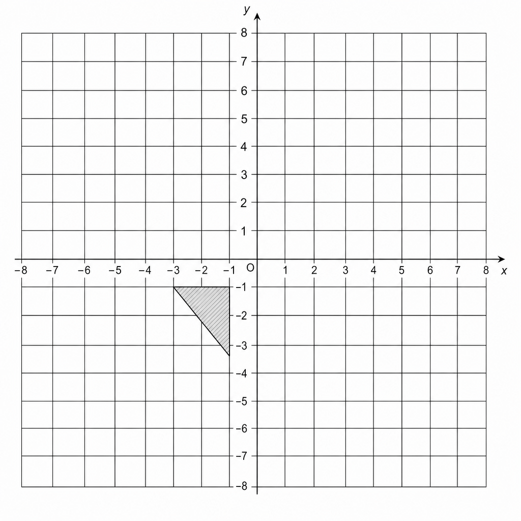 A coordinate grid with x and y axes ranging from -8 to 8. A shaded triangle is plotted with vertices at (-1, -1), (-1, -3), and (-2, -1). The origin is labeled O.