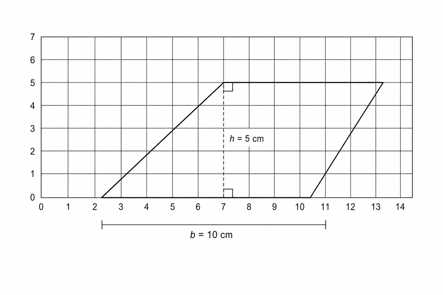 A 14 by 7 centimetre grid for drawing a parallelogram.