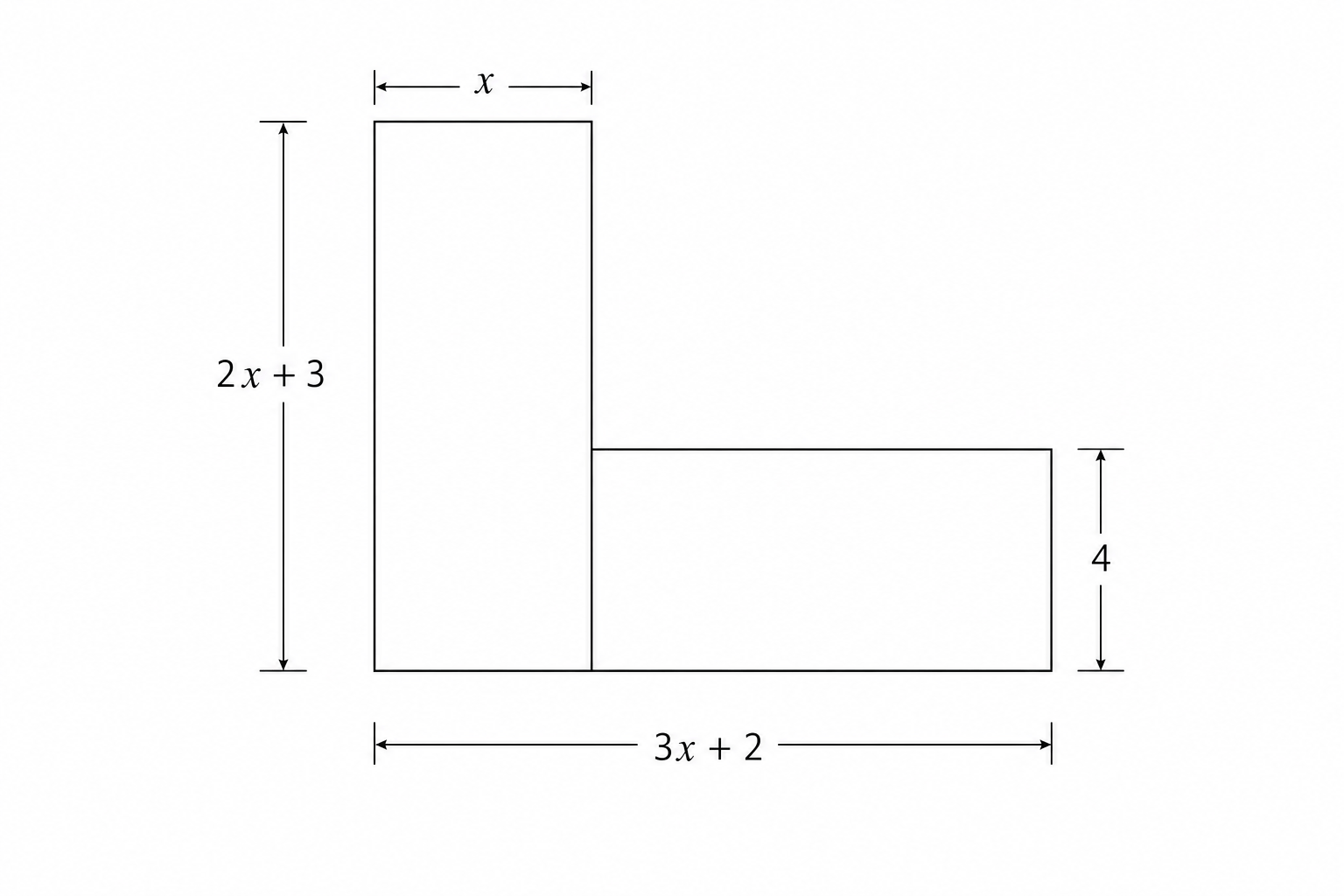 A diagram of a six-sided shape formed by two rectangles. The left rectangle has a width of x\, and a height of 2x + 3. The right rectangle has a height of 4. The total width of the shape is 3x + 2.
