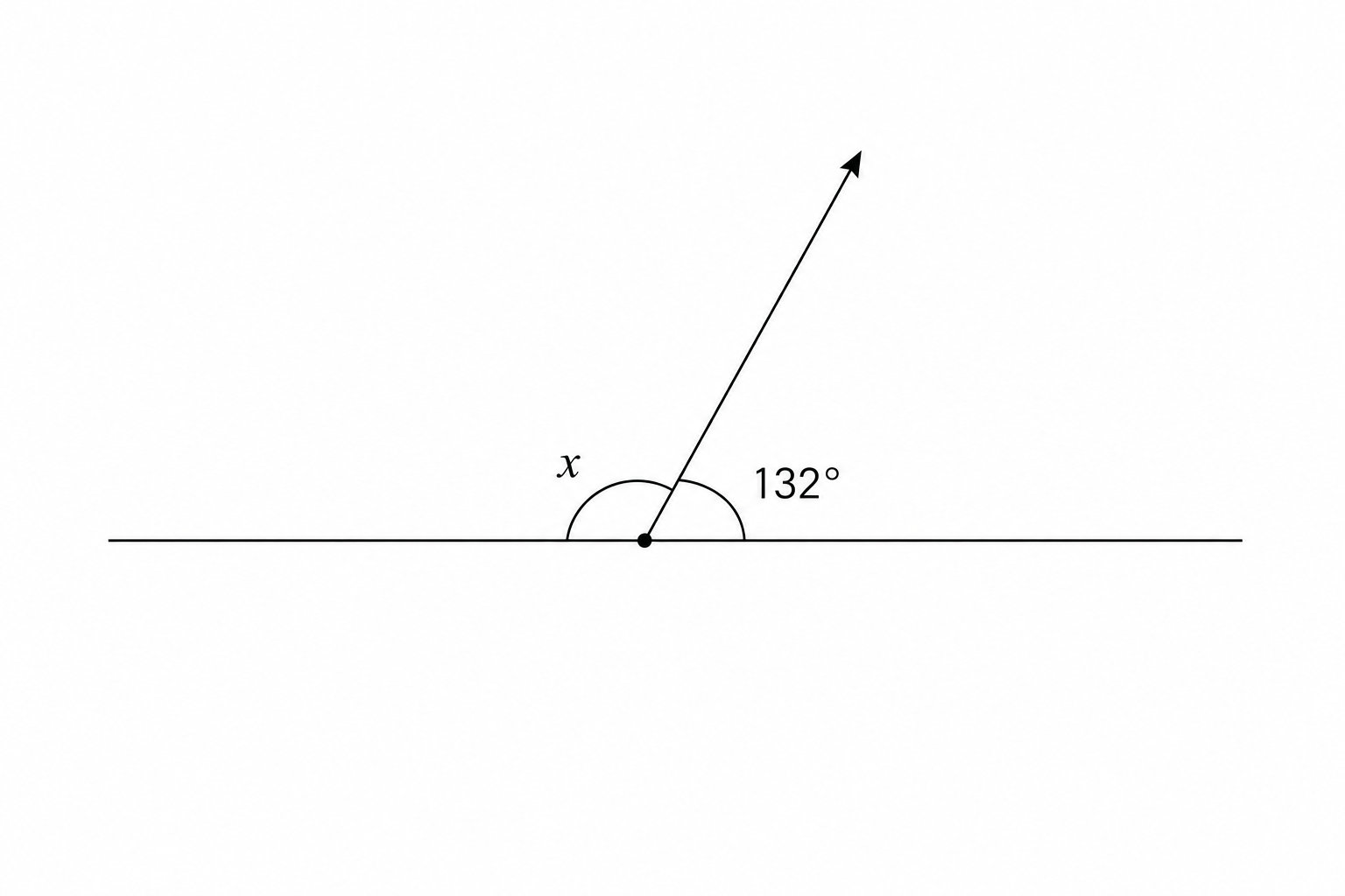 Diagram showing angles on a straight line, x and 132 degrees.