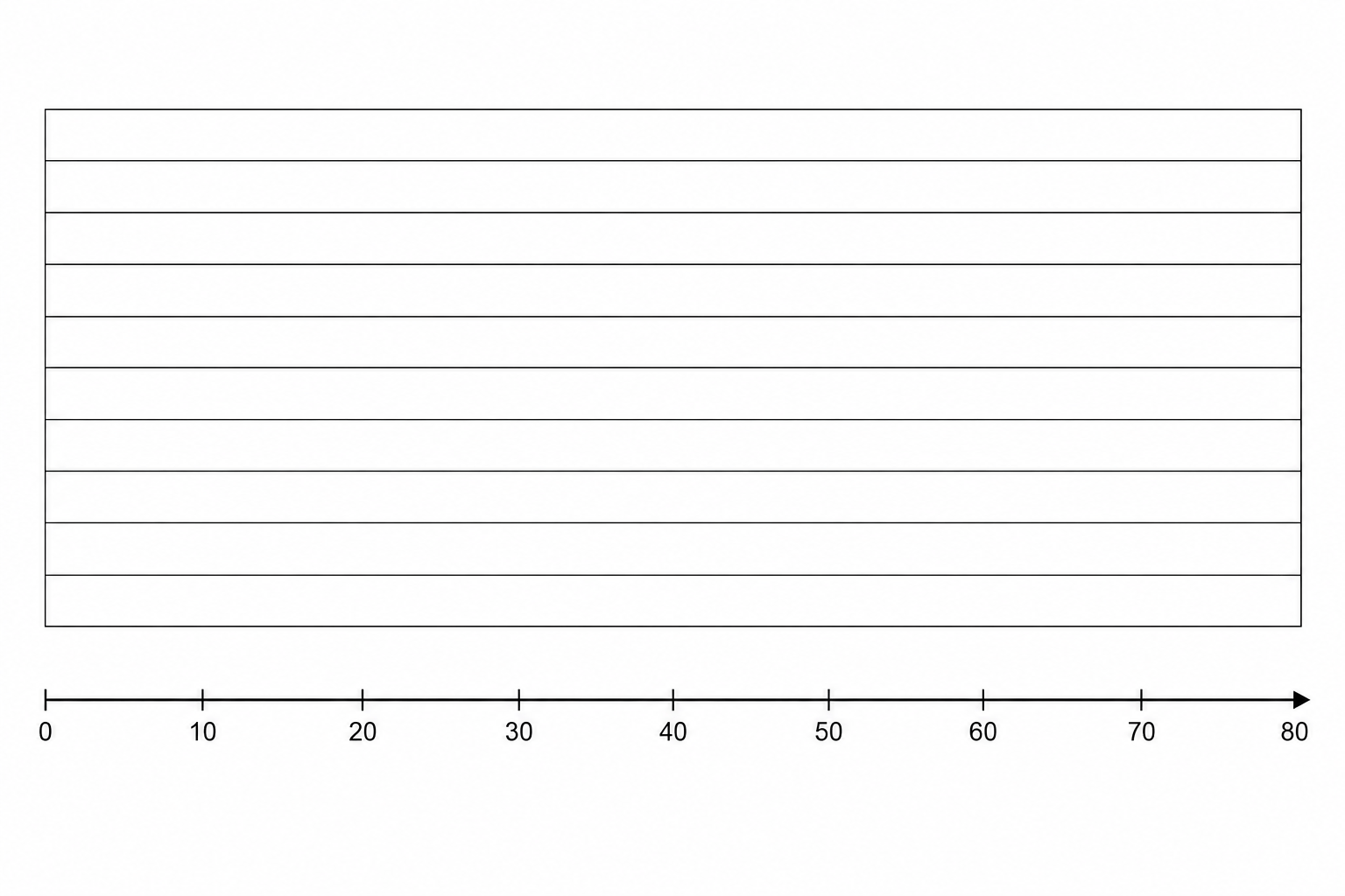 Blank grid for box plot.