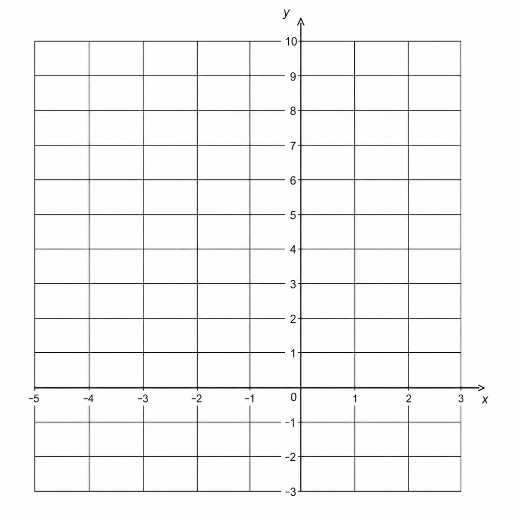 Coordinate grid