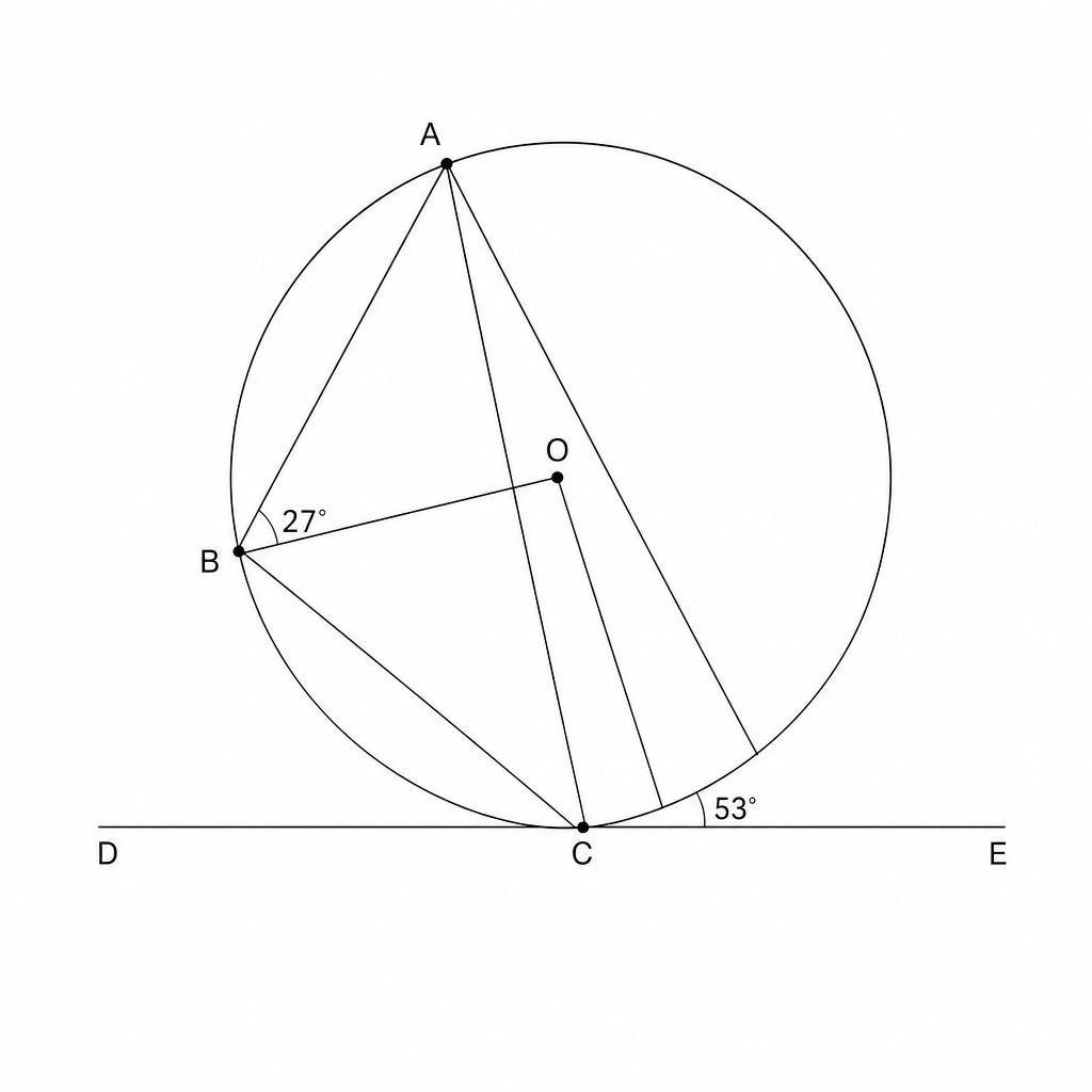 A geometric diagram of a circle with center O. Points A, B, and C are on the circumference. A tangent line DCE touches the circle at point C. Chords AB, BC, AC, OB, and OC are drawn. Angle ABO is labeled as 27 degrees and angle BCE is labeled as 53 degrees.