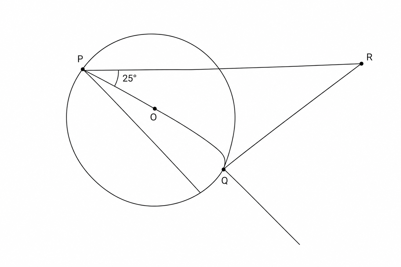 A geometric diagram showing a circle with centre O. Points P and Q are on the circumference. RQ is a tangent line to the circle at point Q. Line segment PQ is a chord. Line segment PR is a secant line passing through the centre O. The angle QPR is labeled as 25 degrees.