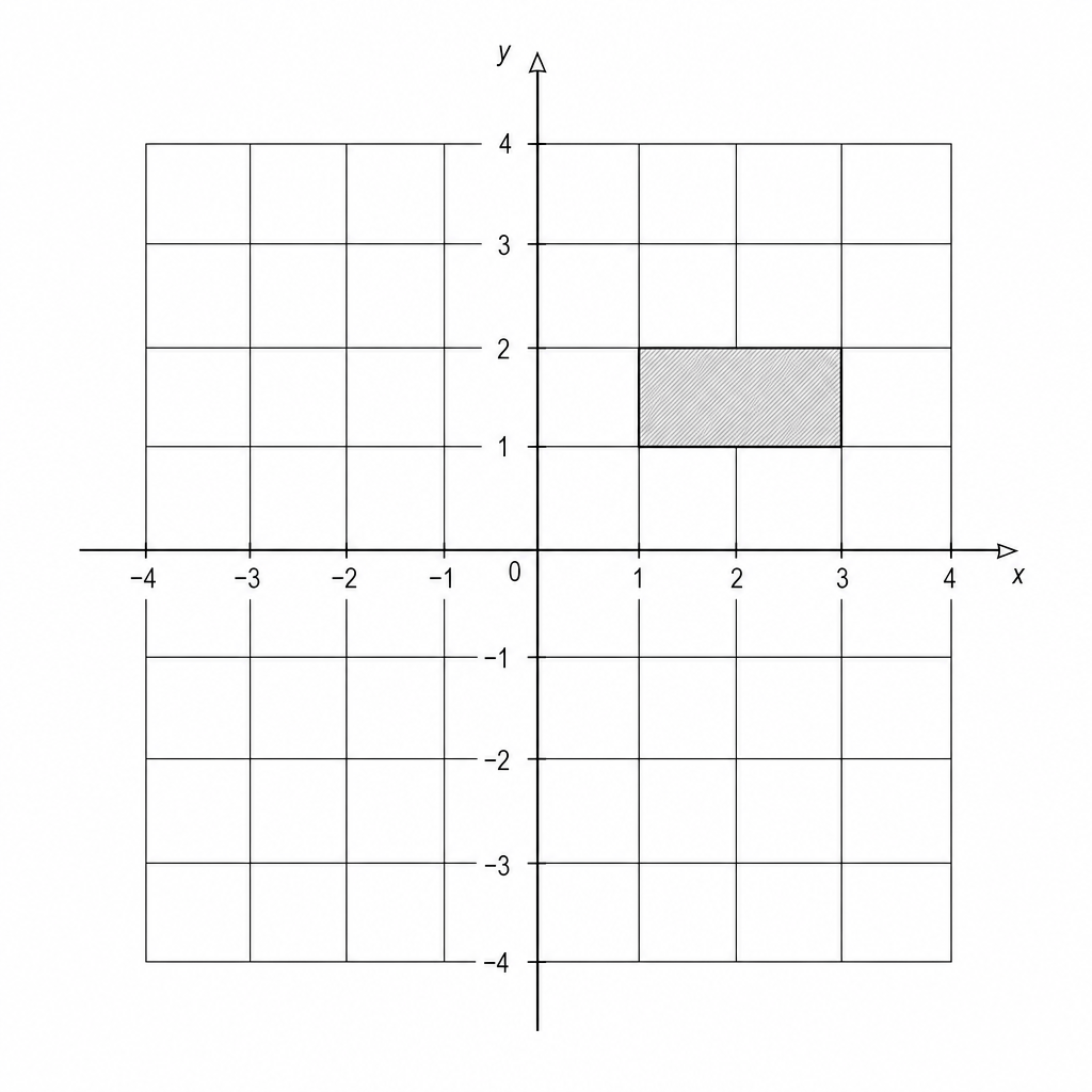A grid with a shaded rectangle of width 2 units and height 1 unit.