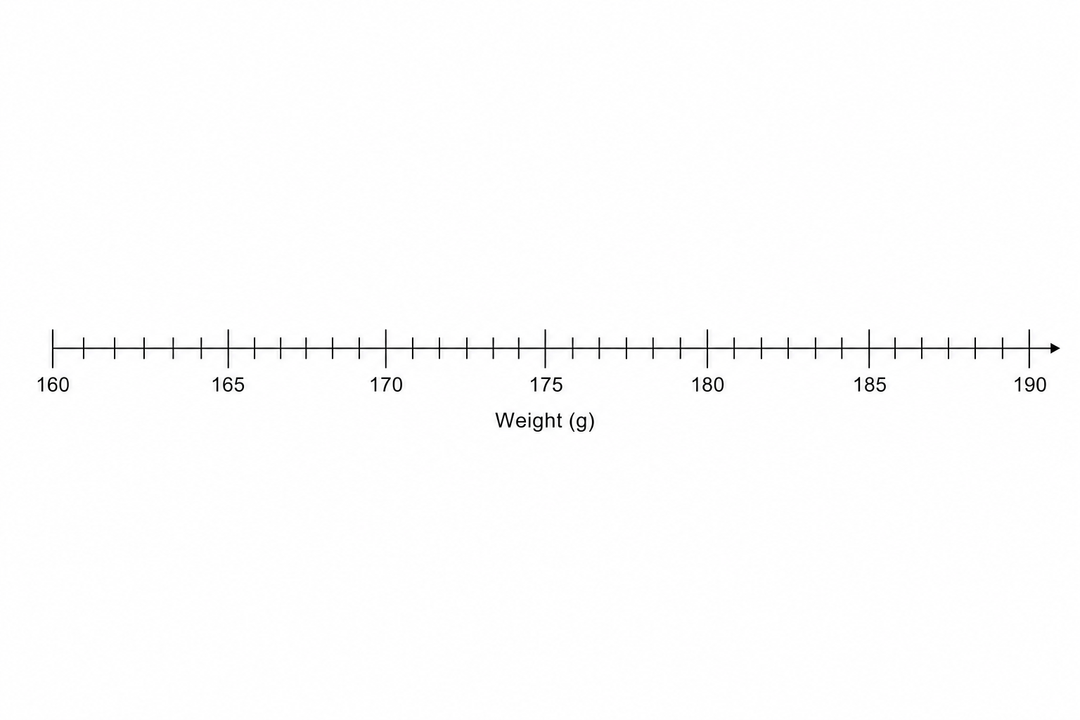 Blank grid for box plot.