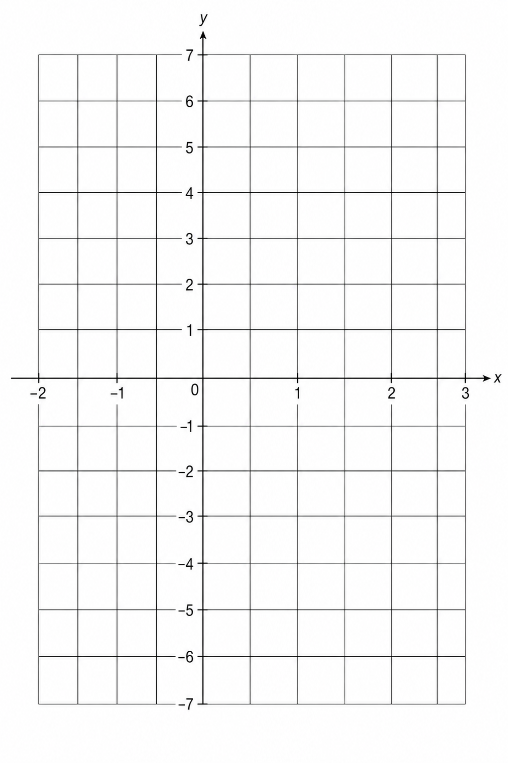 A coordinate grid with x and y axes ranging from -2 to 3 and -7 to 7 respectively.