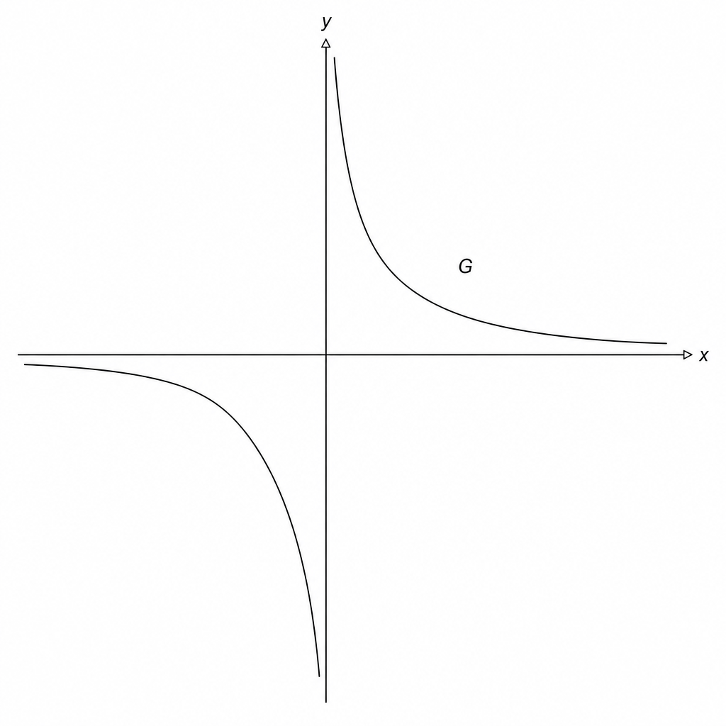 Graph G