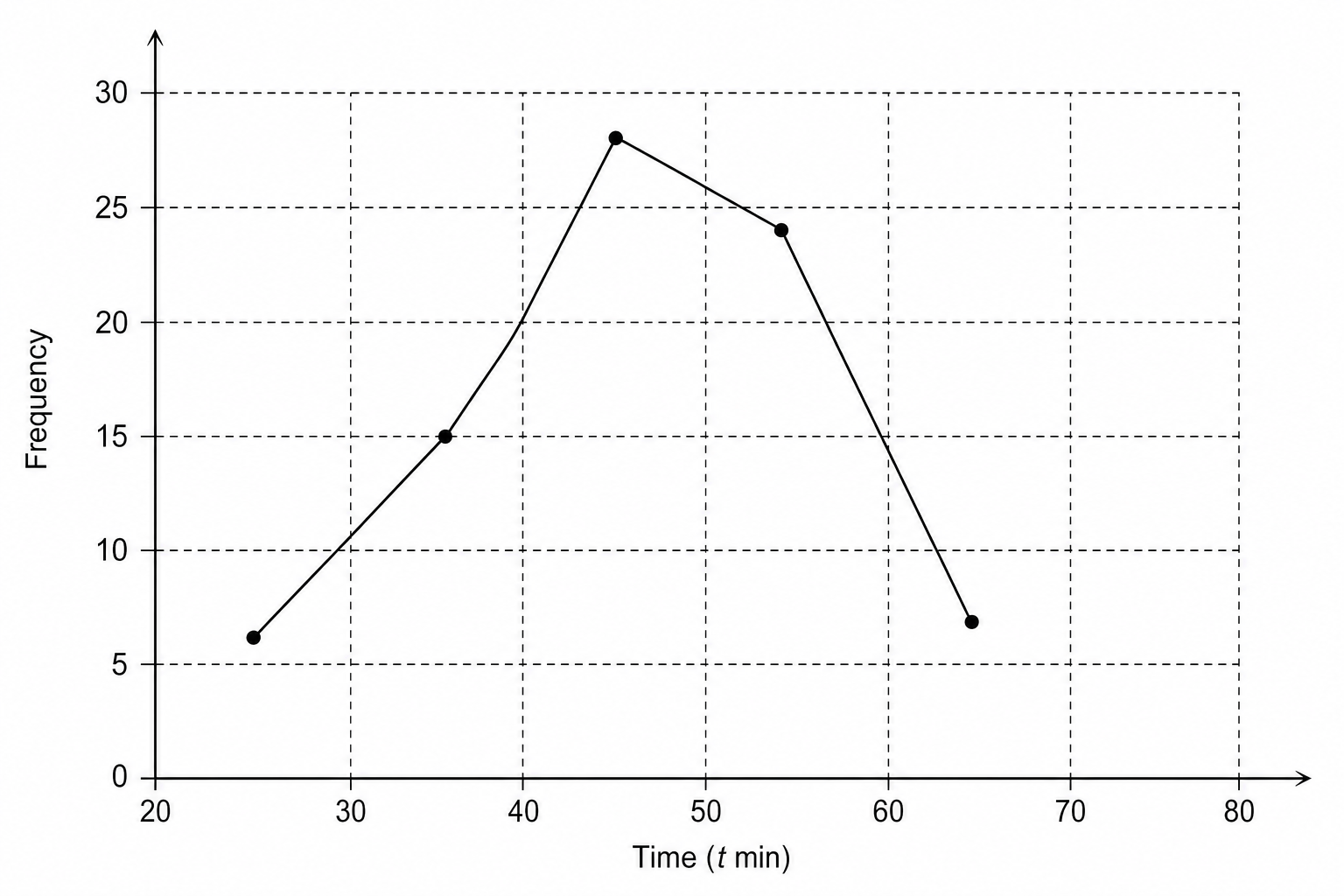 A blank coordinate grid.