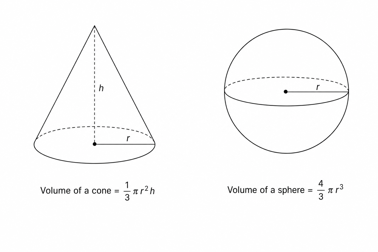 Volume formulas for a cone and a sphere with diagrams.