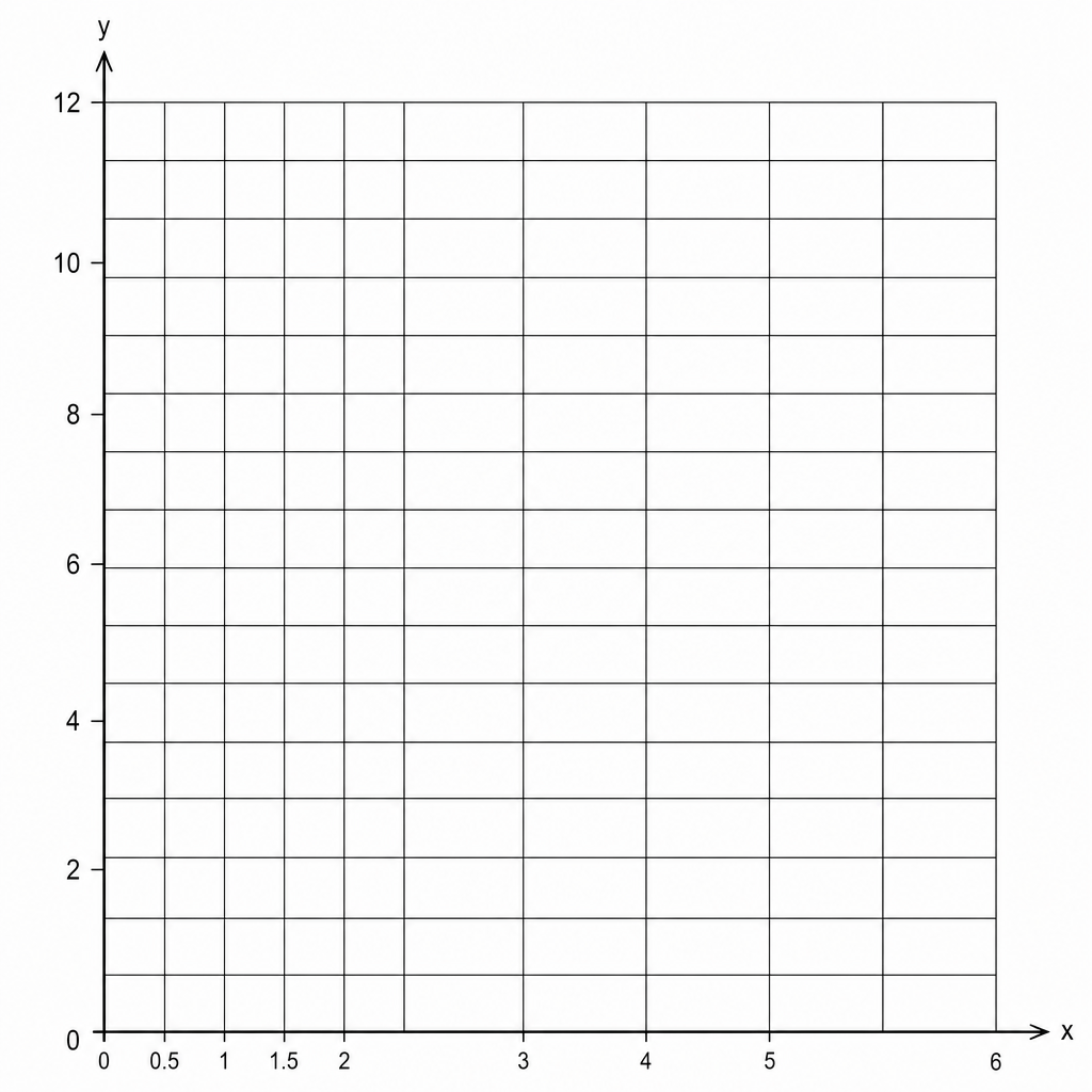 Grid