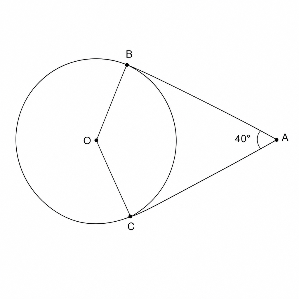 Diagram for Question 3: A circle with center O. Two tangents AB and AC are drawn from an external point A to the circle, touching it at points B and C respectively. The angle BAC is labeled as 40 degrees.