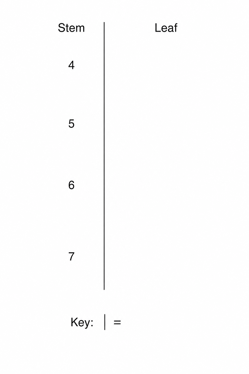 Blank stem and leaf diagram template for Question 2.