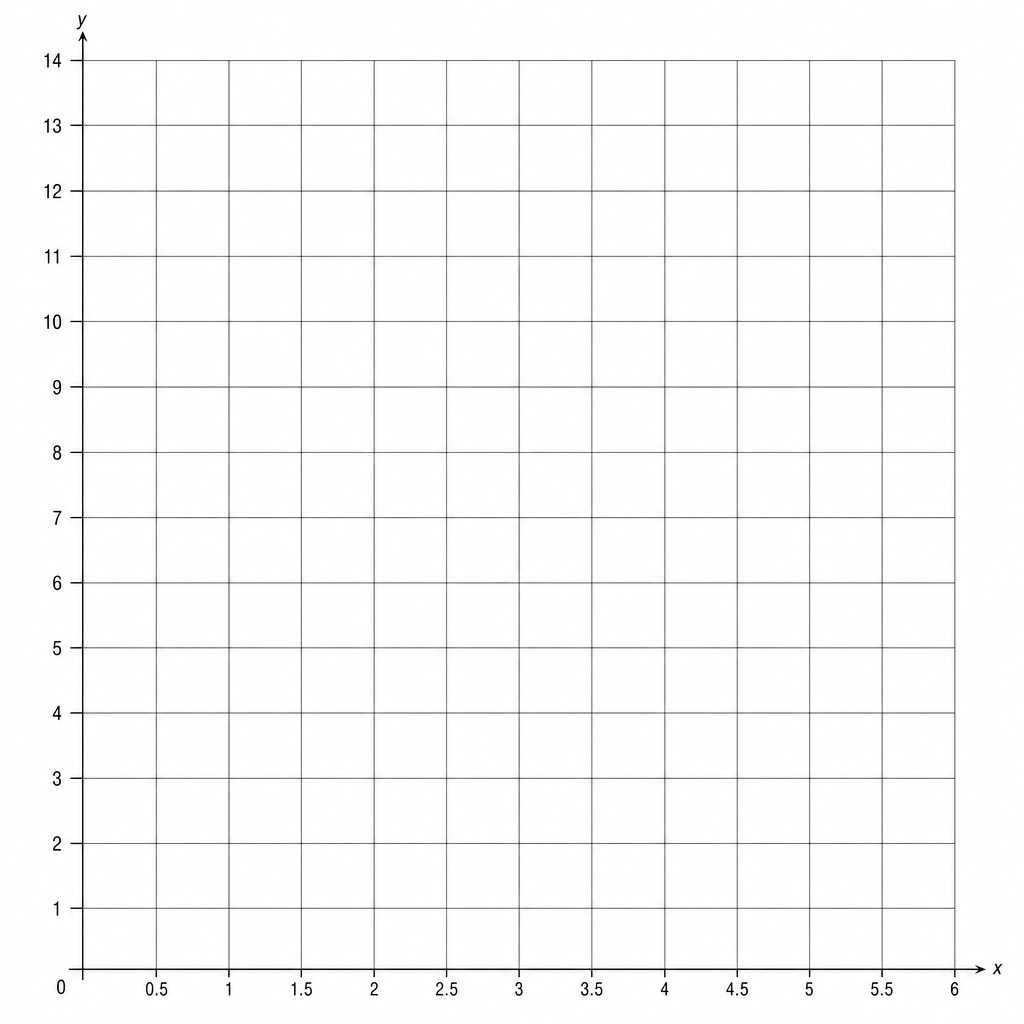 Grid