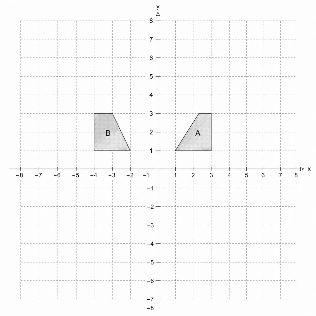 A coordinate grid showing two shaded trapezoids, A and B.