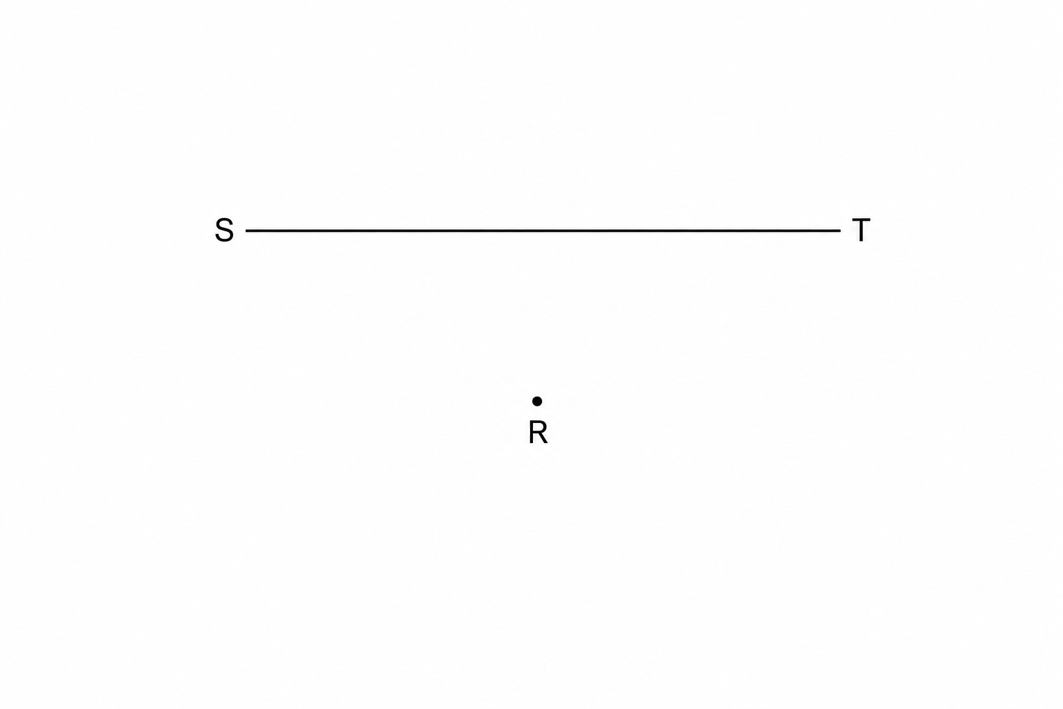 Diagram showing a diagonal line segment ST and a point R positioned below the line.