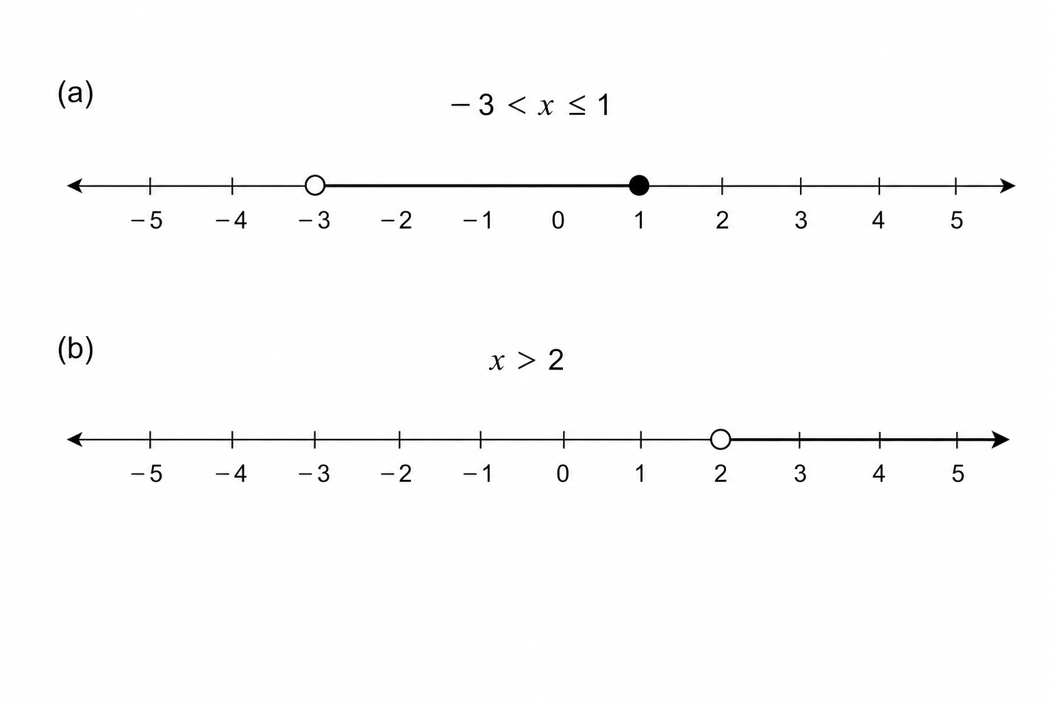 Number line