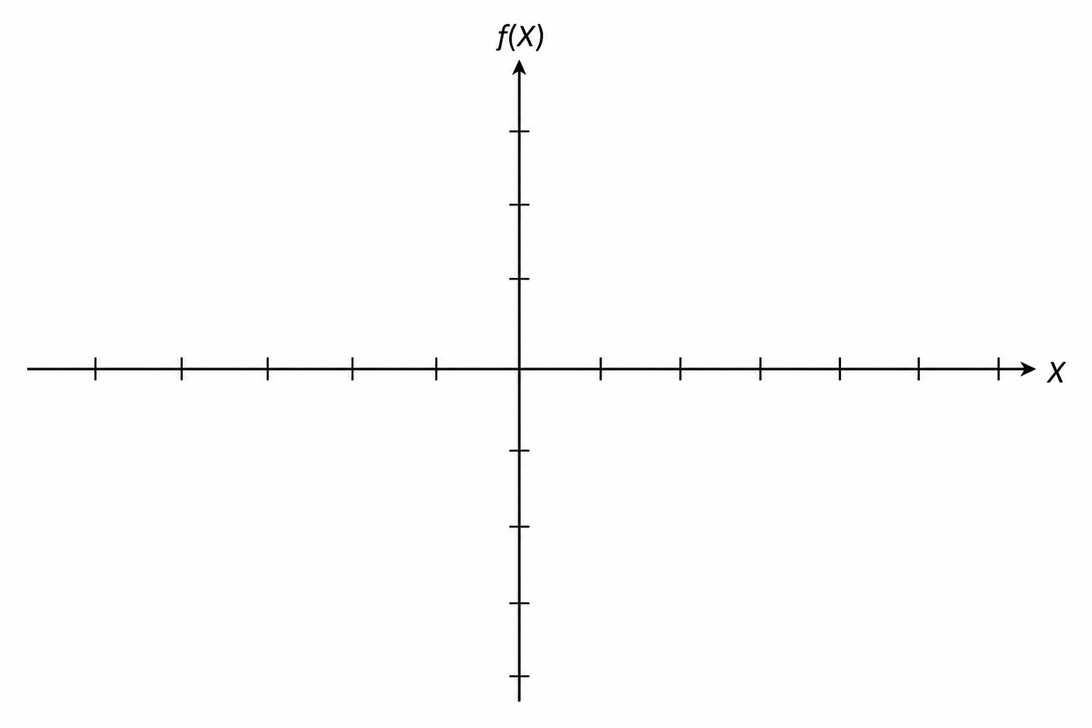 A blank coordinate system for sketching a normal distribution.