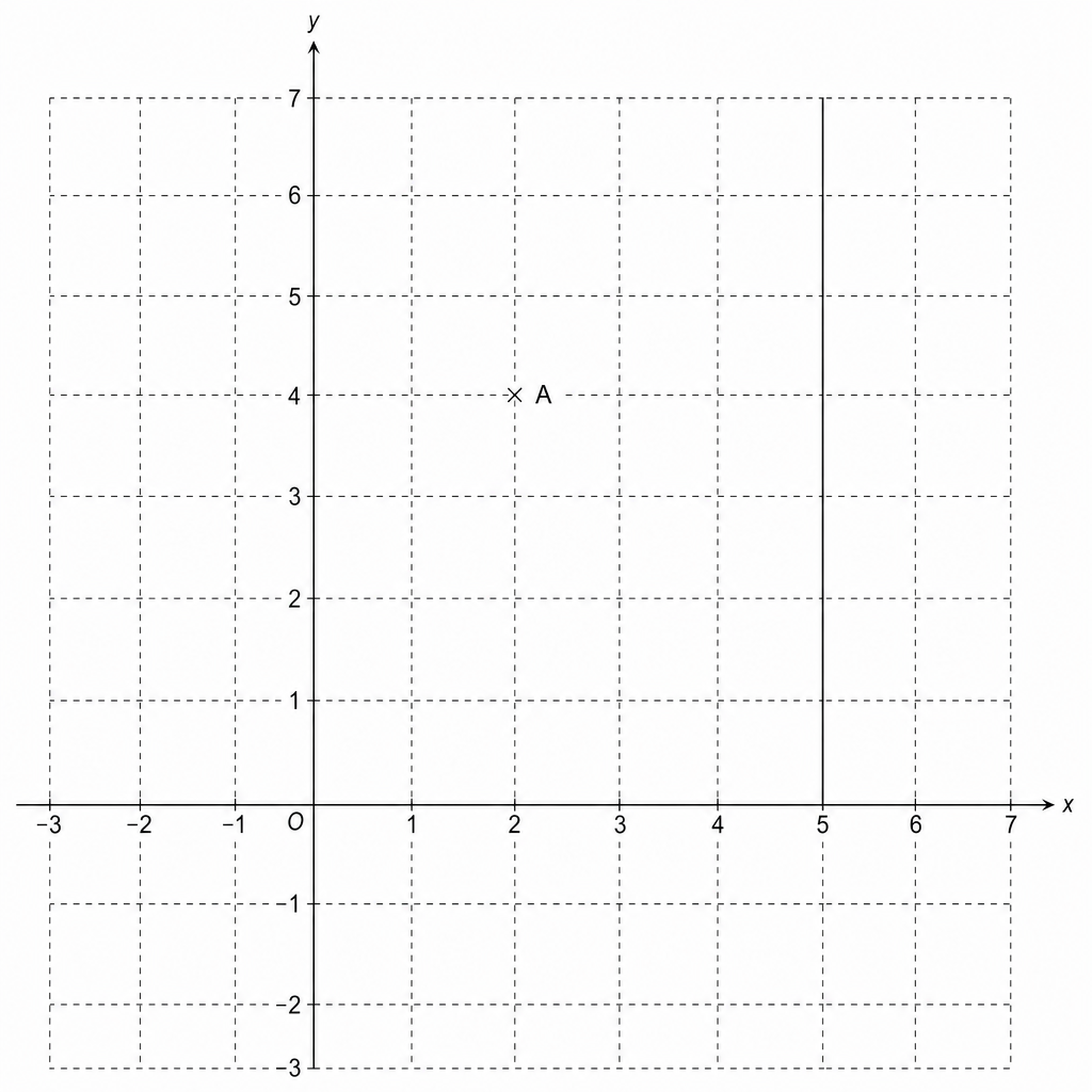 Coordinate grid